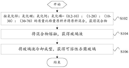 抗菌素类与琉璃制作视频教程