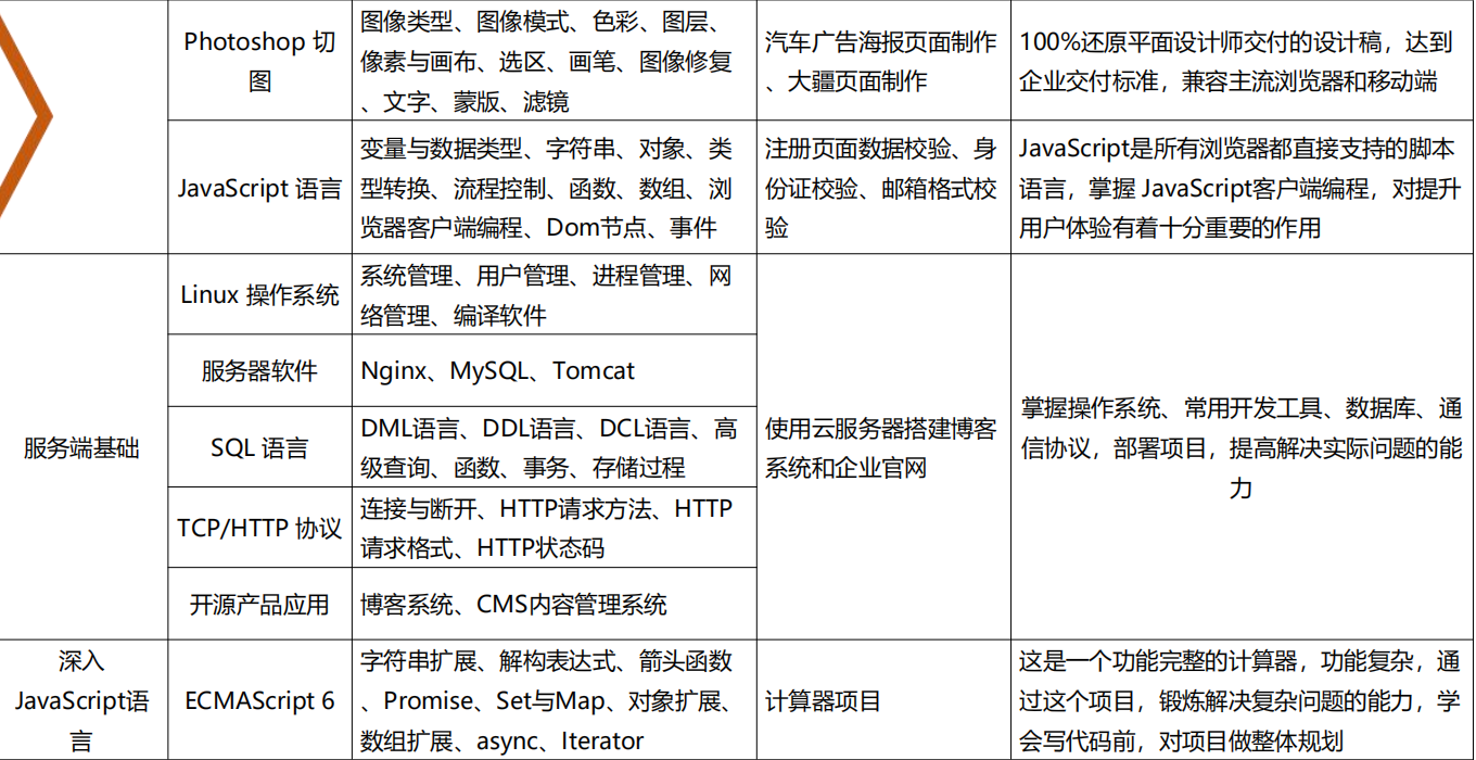 其它播出、前端设备与包装辅助材料的优缺点