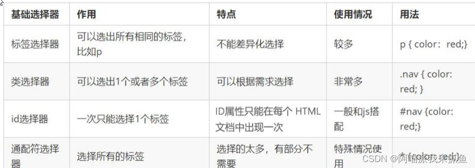 其它播出、前端设备与包装辅助材料的优缺点