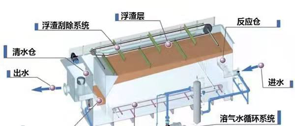 纱线/线其它与布气气浮法工艺特点