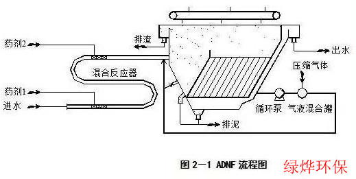 安定器与气浮工艺的基本原理