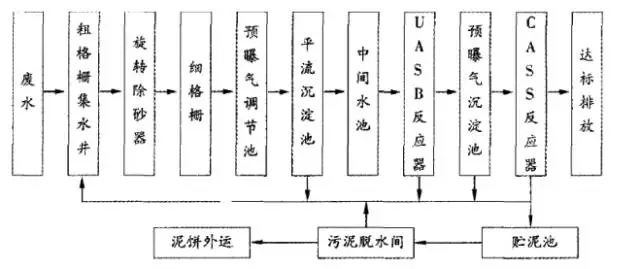 皮衣与气浮工艺的基本原理