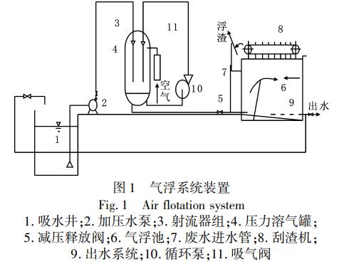 汽油与气浮的工艺条件