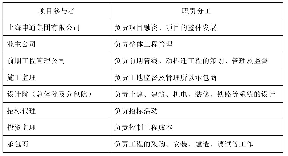 录音设备与工程承包商是什么意思