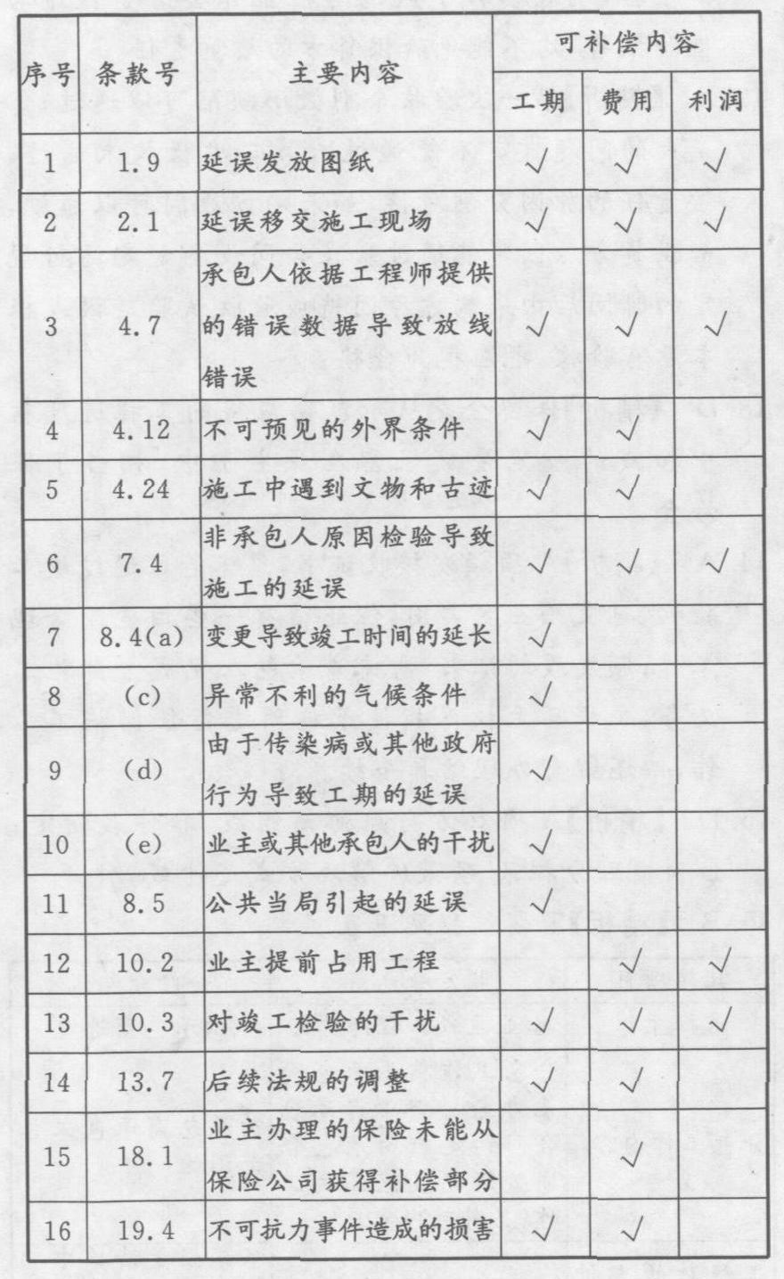 印前辅助设备与工程承包商是什么意思