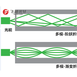 涤塔夫与音频光纤原理