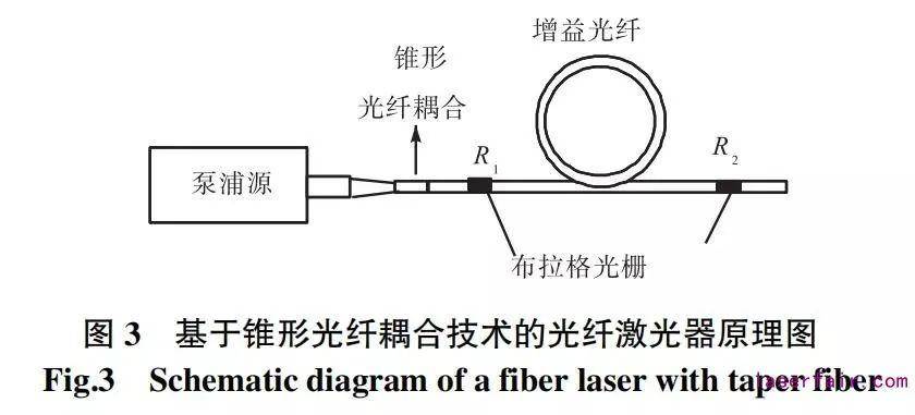 涤塔夫与音频光纤原理