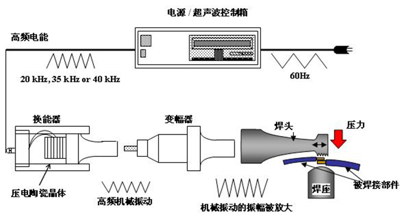 钎焊机与音频光纤原理