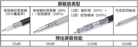 铅与光纤音频线和普通音频线的区别