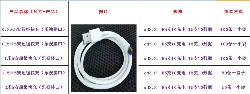 手机袋与光纤音频线的价格差别为什么这么大