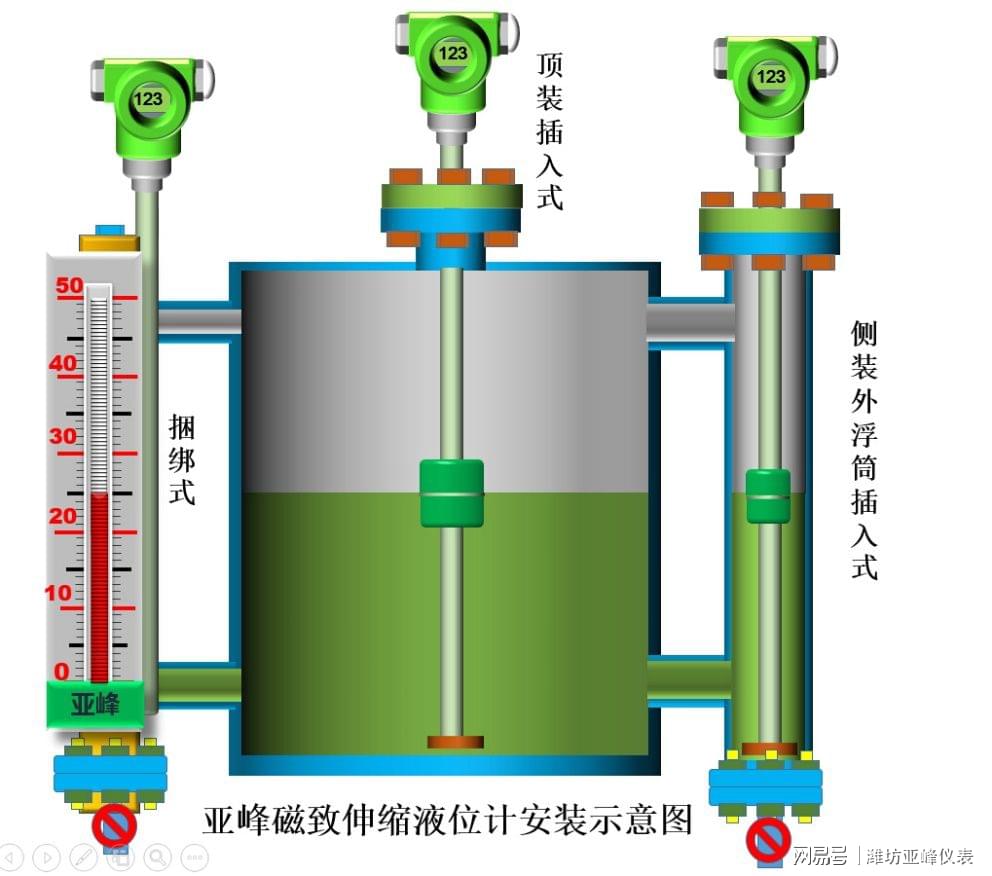 搅拌机与便携式液位计