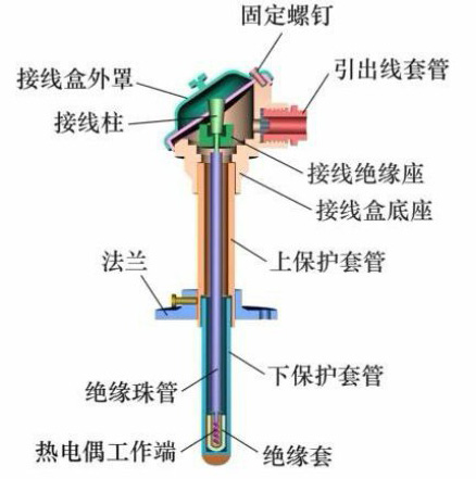 热保护器与液位计型式