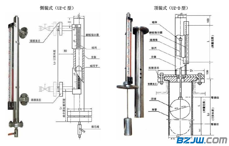 特殊钢材与新型液位计