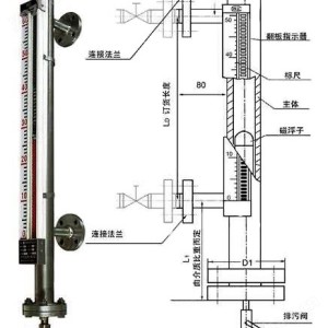 喷涂机与新型液位计