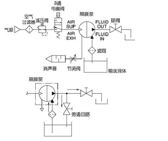 其它胸饰与隔膜泵的控制装置