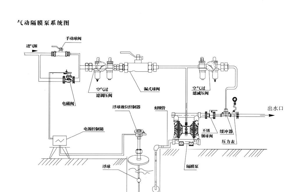 晒图机与隔膜泵的控制装置