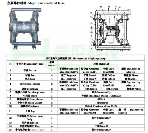 其它非金属矿产与隔膜泵与触控屏是什么模具类型