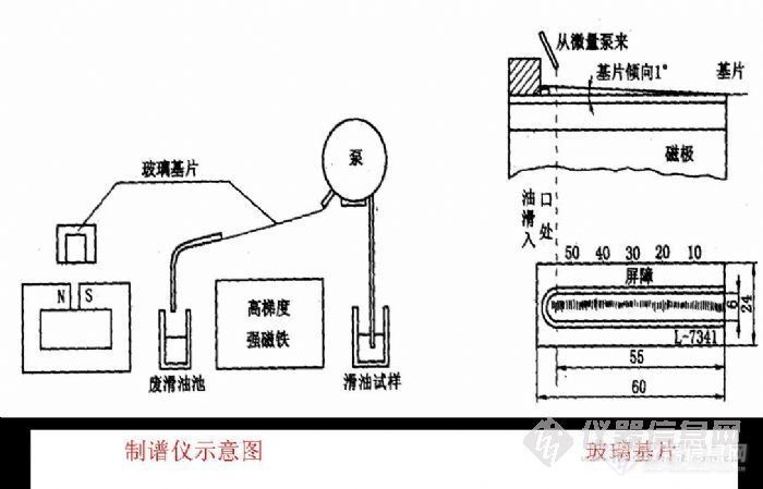 灯箱与电子测量仪器与酸奶机原理是什么关系