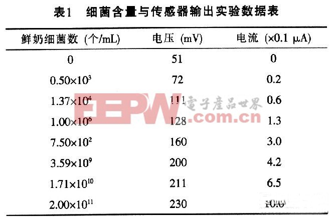 杀菌灯与电子测量仪器与酸奶机原理是什么关系