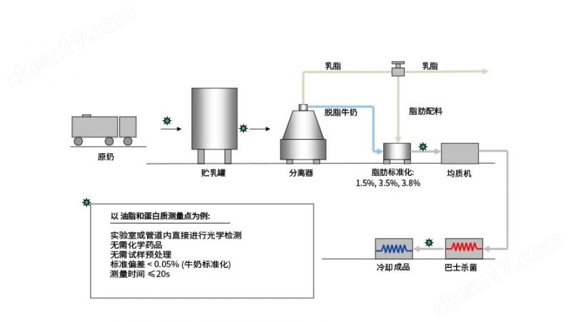 杀菌灯与电子测量仪器与酸奶机原理是什么关系