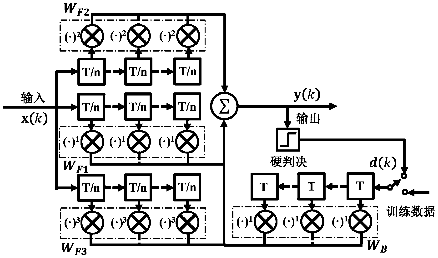 矩阵切换器与电子测量仪器与酸奶机原理是什么关系