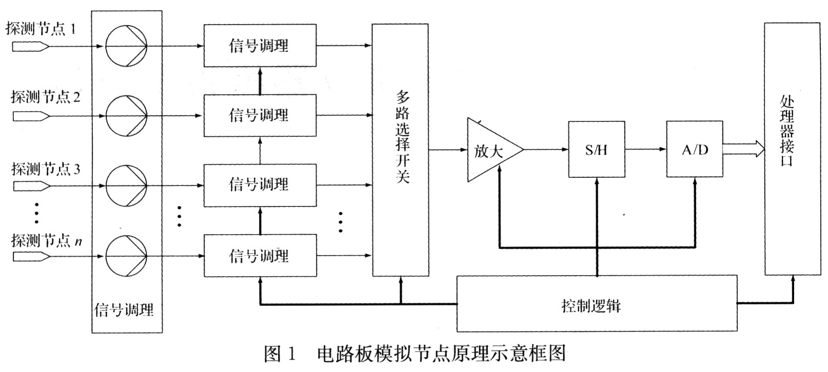 矩阵切换器与电子测量仪器与酸奶机原理是什么关系