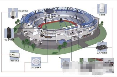 体育场馆器材、设施与电子测量仪器与酸奶机原理是什么关系