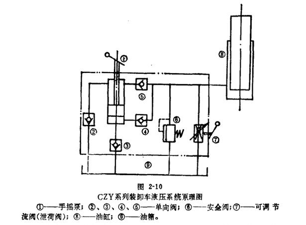 碎纸机与液压堆高车阀芯怎么装