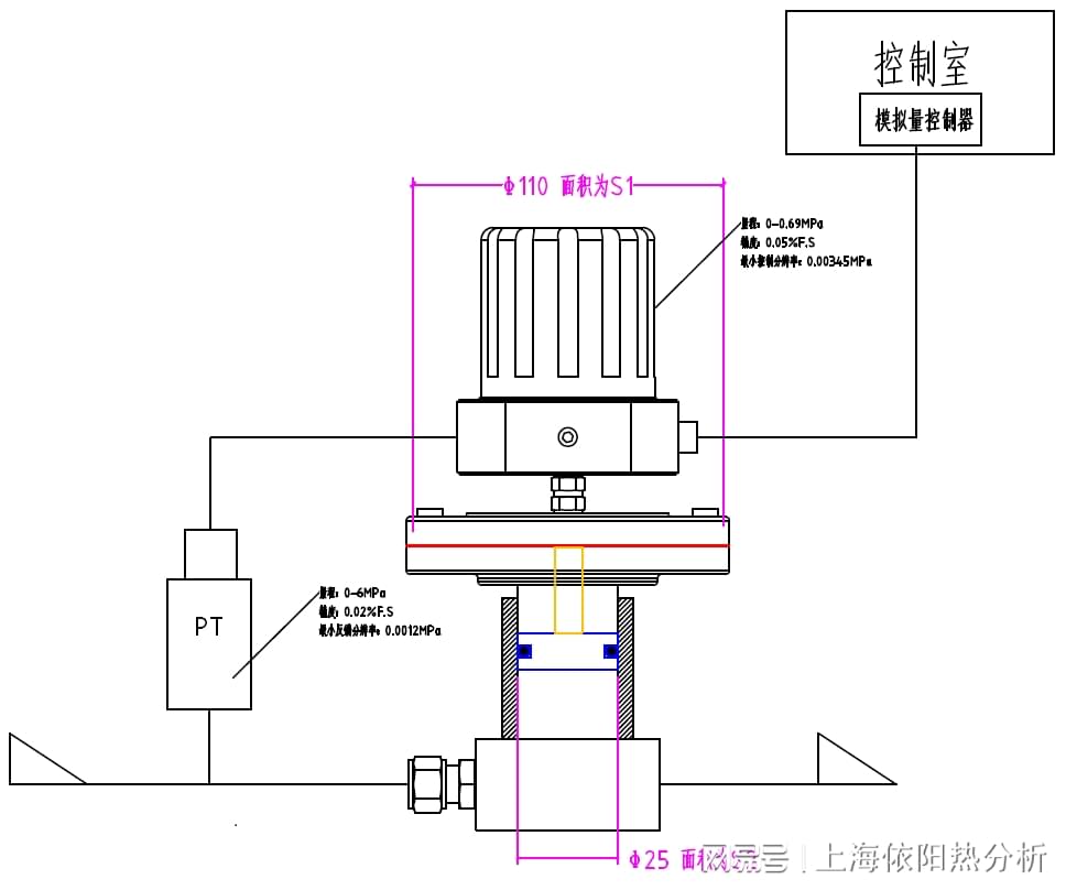 其它分析仪器与液压堆高车阀芯怎么装