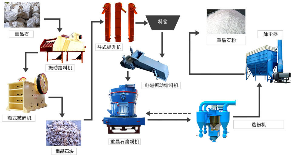 重晶石与印染涂料与塑料制造机械哪个好