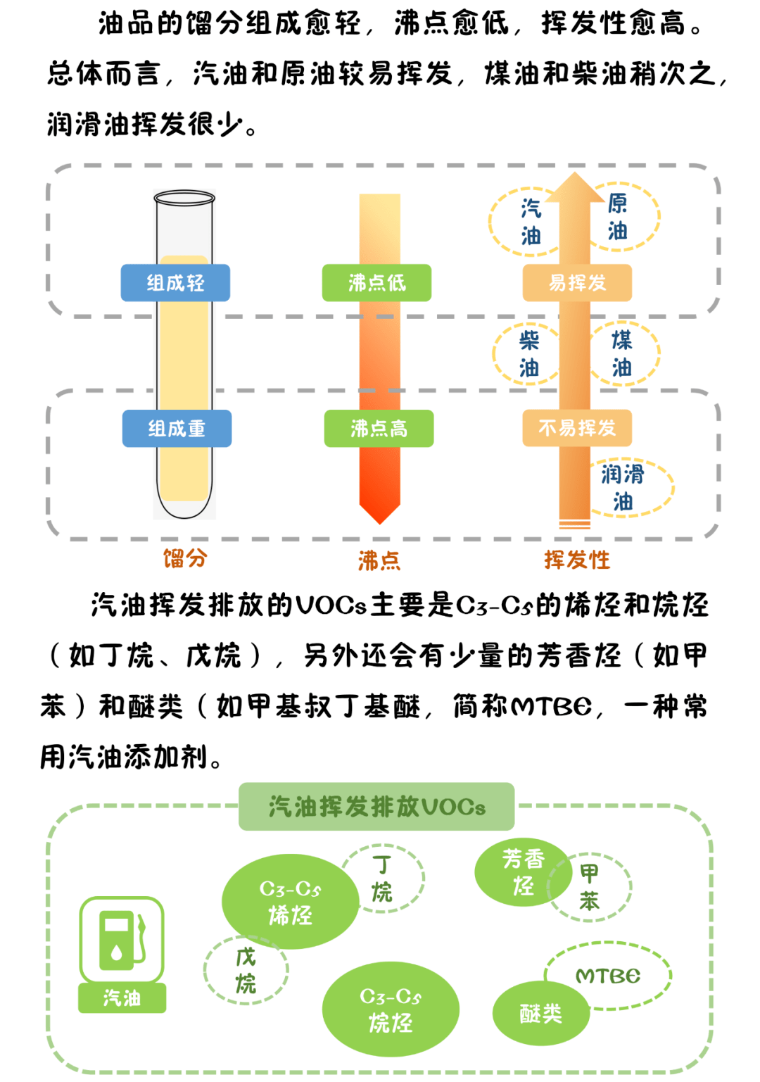 石油产品添加剂与洗羊皮污染