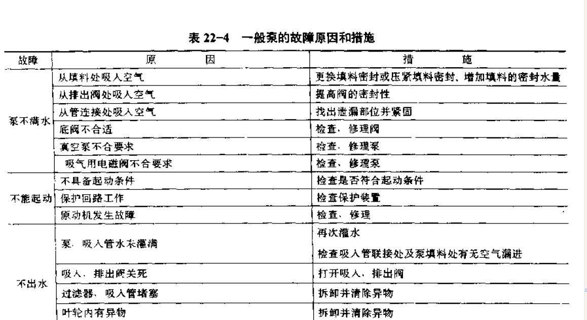 煤与电气泵常见故障及维修