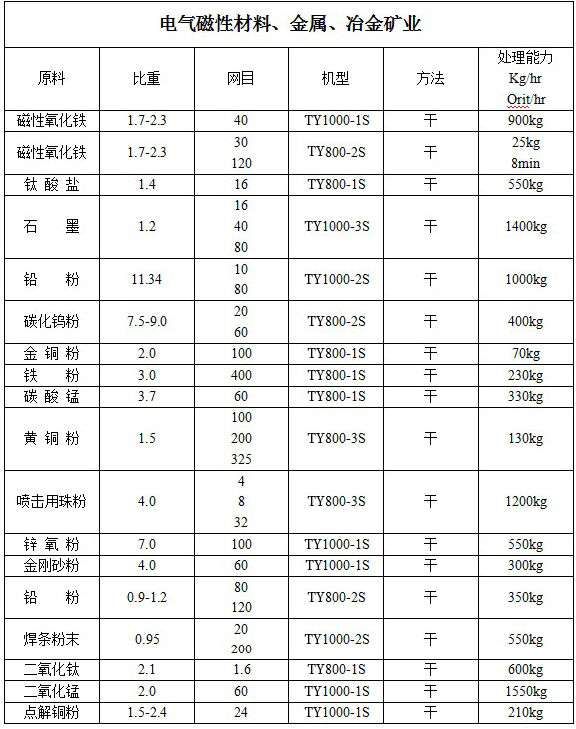 稀有金属矿产与覆膜机电压