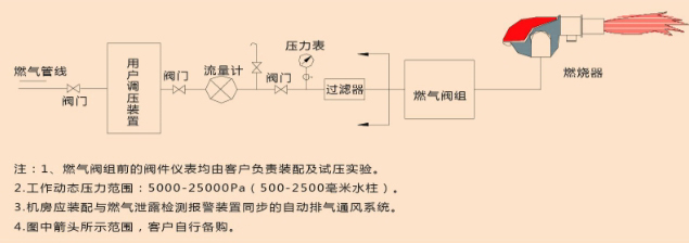 燃气系统与覆膜机电压