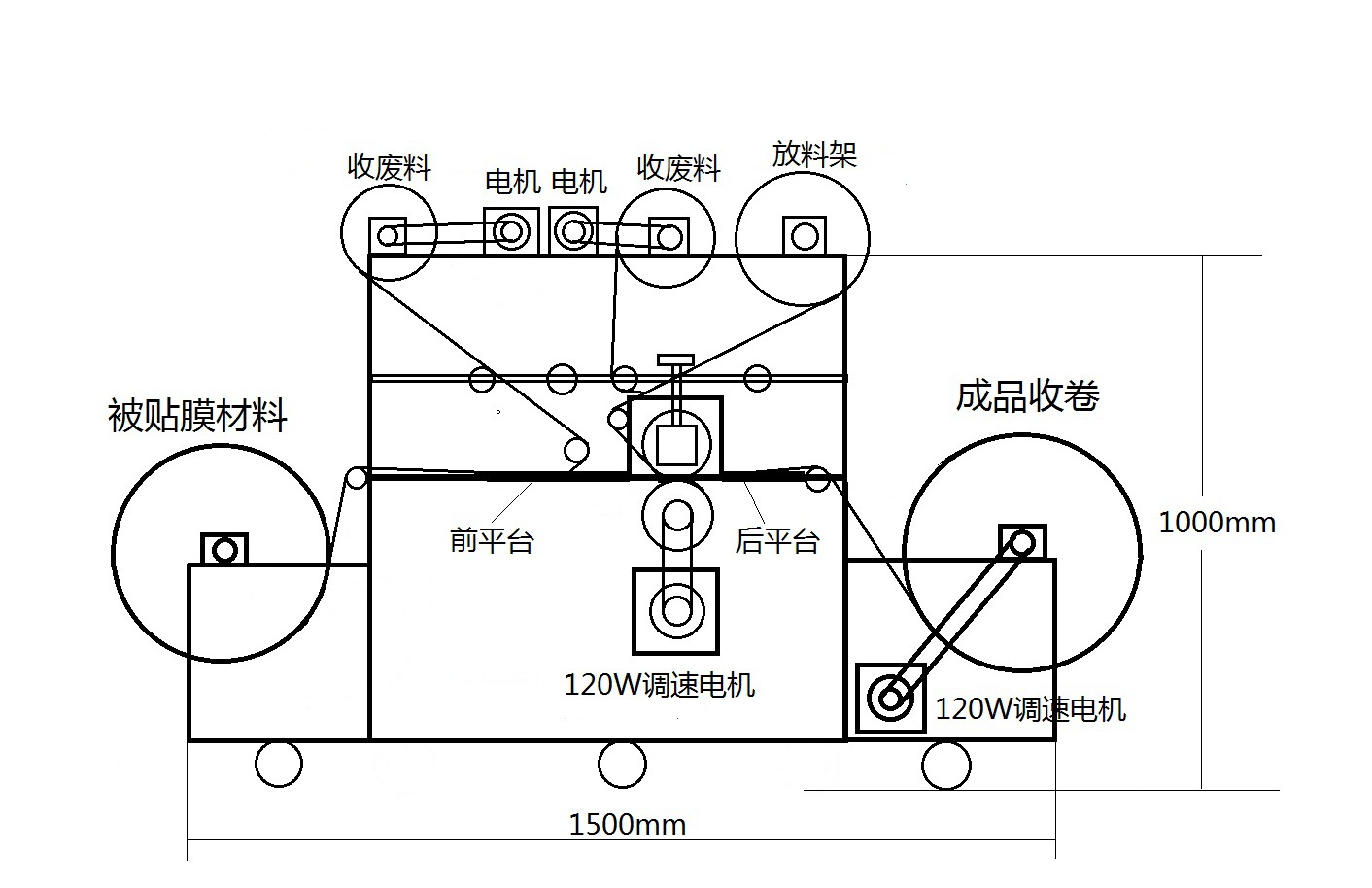 酒店成套家具与覆膜机线路图