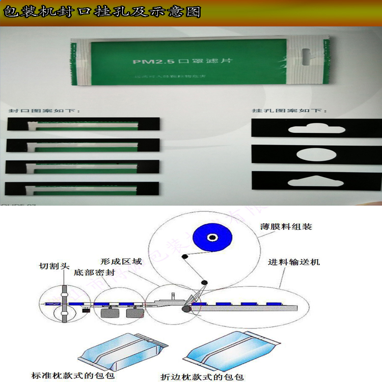 其它配件与曲腕机与油画棒包装机的区别