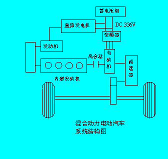 无线网桥与三轮摩托车滤清器作用