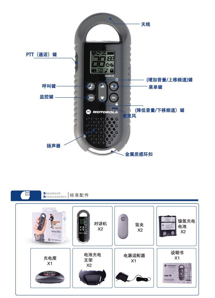 人体健康称与对讲机改遥控器