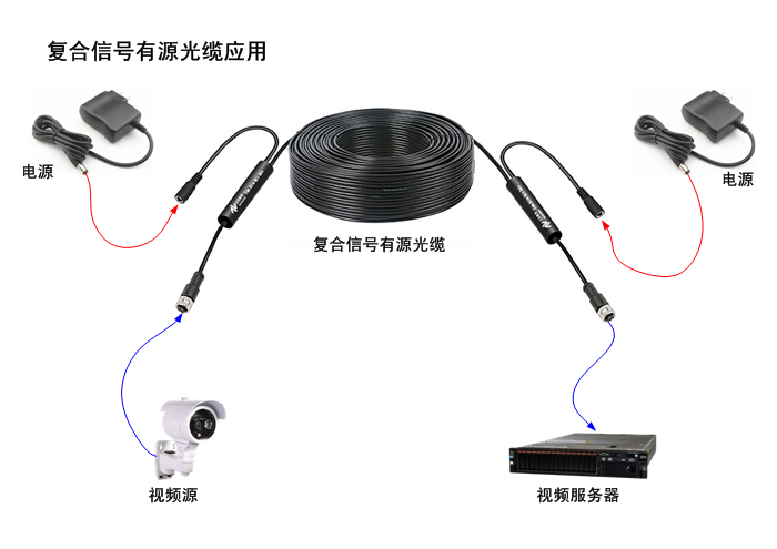 机器视觉与对讲机连接线