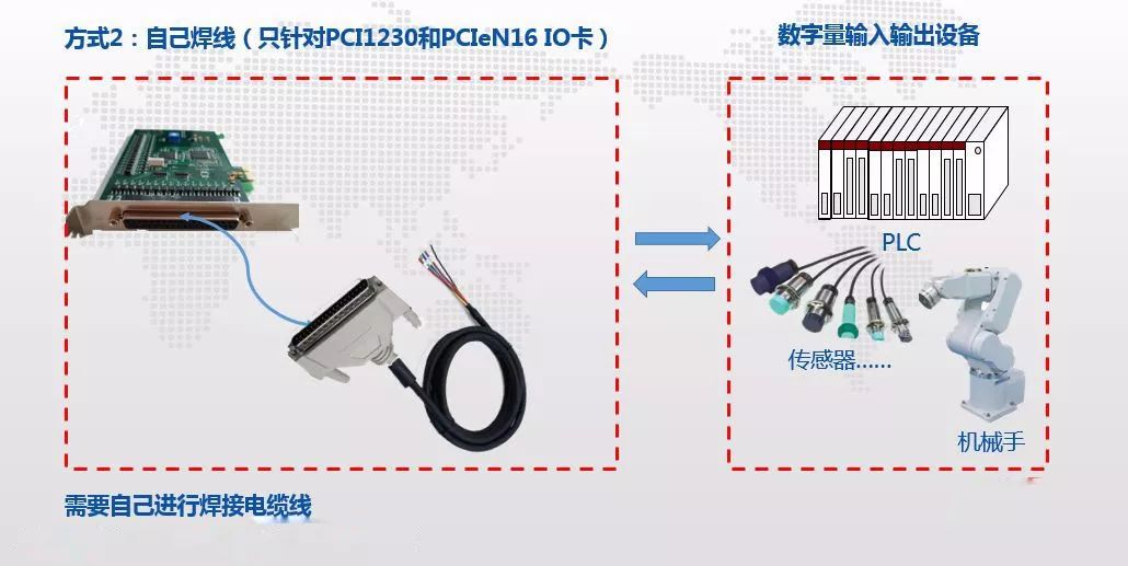 机器视觉与对讲机连接线