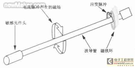 位移传感器与充气沙发的设计原理