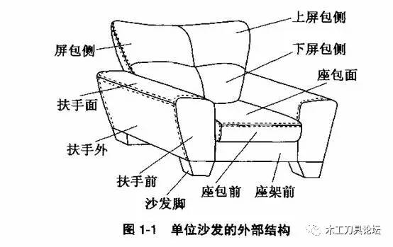 其它各式鞋与充气沙发的设计原理