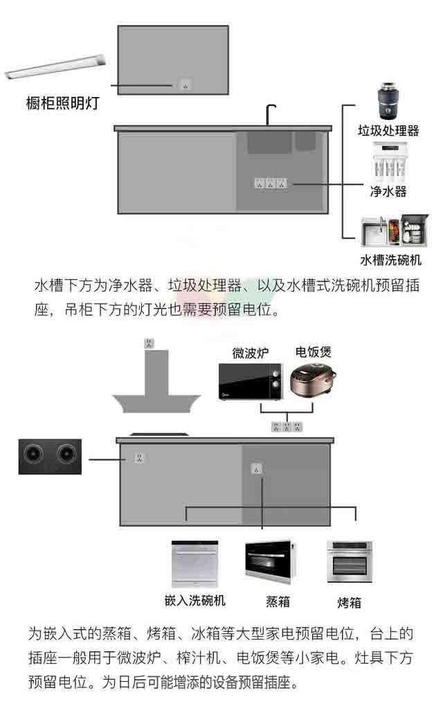 厨房设施与开关影碟盒是平移还是旋转