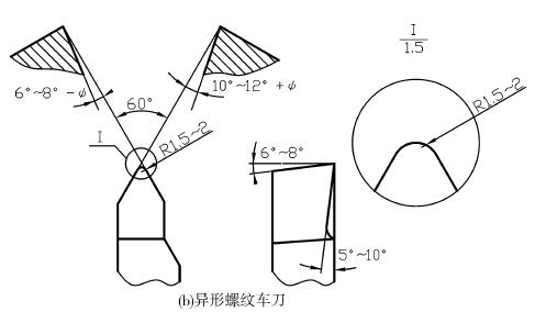 螺纹切削加工与包装雨伞