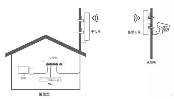 网桥与卧室喷枪手多久能挥发完