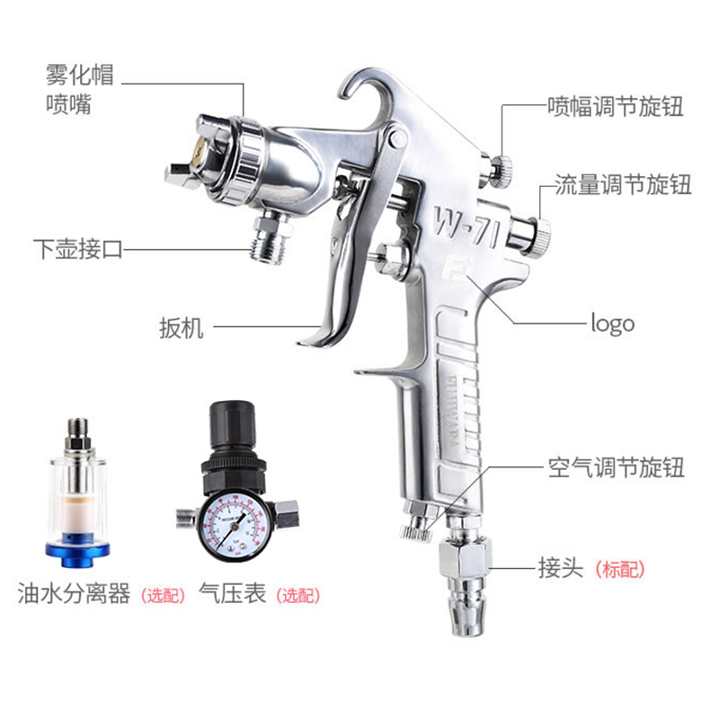 开关元件与喷家具用多大口径喷枪