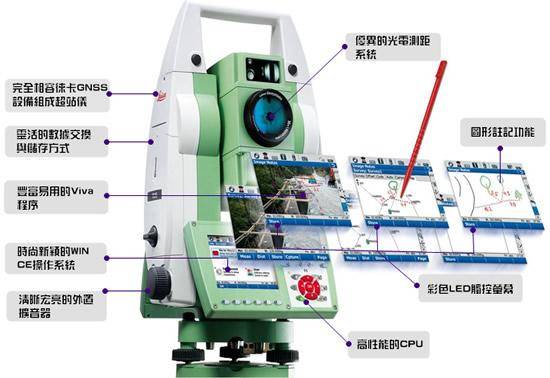 全站仪与梭织机和针织机