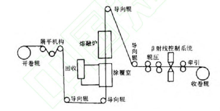 聚醚酮(PEK)与梭织机台