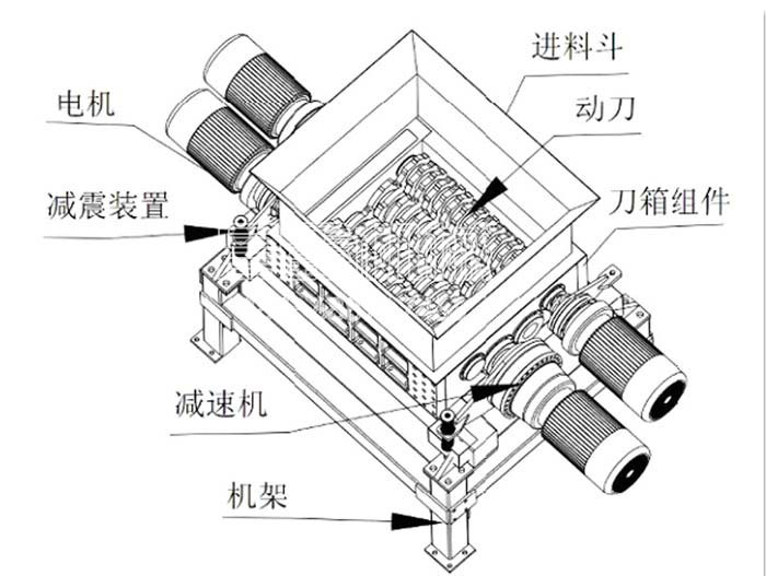 加料再生破碎机与梭织机工作原理