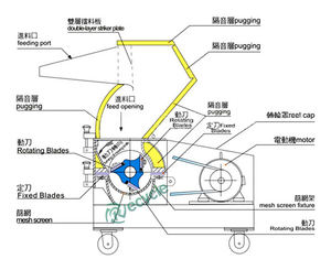 加料再生破碎机与梭织机工作原理